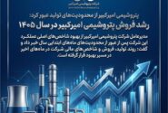 رشد فروش پتروشیمی امیرکبیر در سال ۱۴۰۵